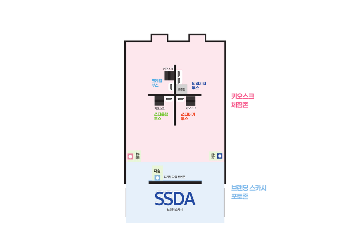 SSDA 서울(동대문) 체험센터 구성도